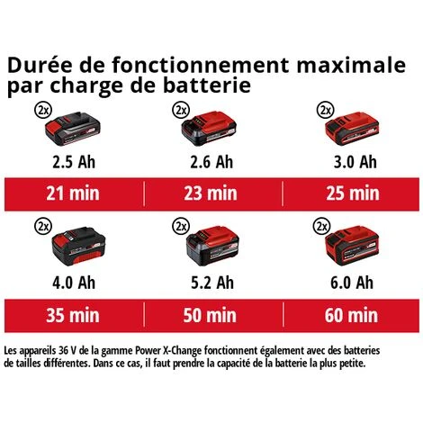 Einhell Motobineuse Sans Fil GE-CR 30 Li - Solo Power X-Change (36V, 30cm Largeur, 20cm Profondeur) - Livré Sans Batterie Ni Chargeur 5 Einhell Motobineuse Sans Fil GE-CR 30 Li - Solo Power X-Change (36V, 30cm Largeur, 20cm Profondeur) - Livré Sans Batterie Ni Chargeur – Image 5